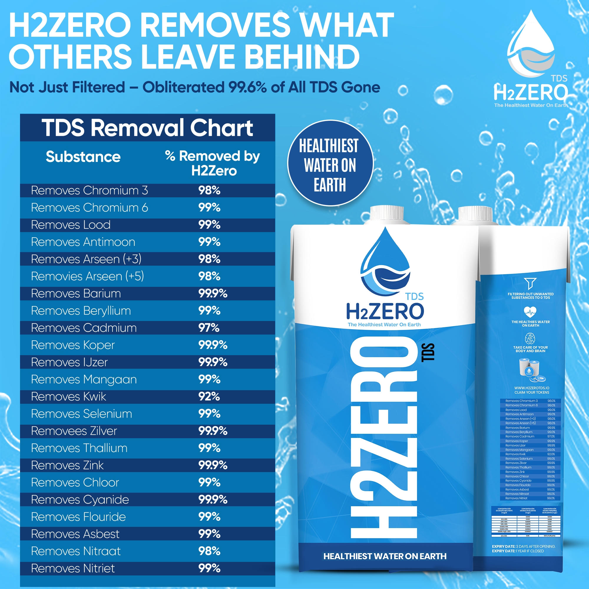 H2Zero Infographics-2